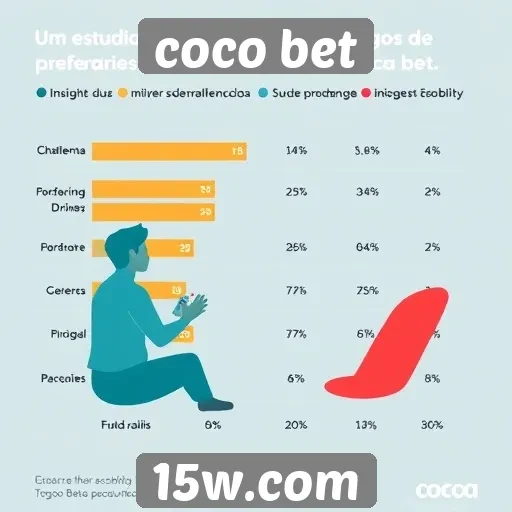 Estudo revela preferências de jogos no Coco Bet